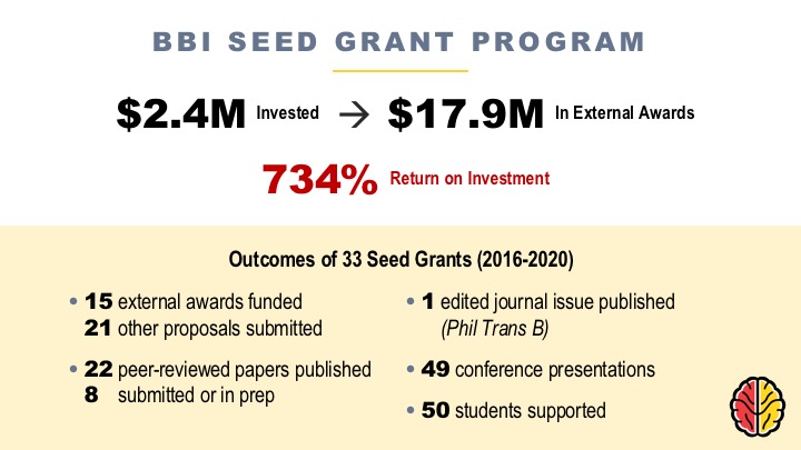 Overall BBI seed grant outcomes